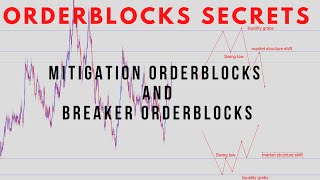 ORDERBLOCKS Everything You Need To Know About Order Blocks Explained Mitigation Breaker Blocks [upl. by Fawcett191]