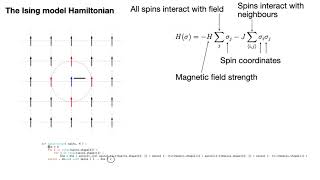 The 2D Ising model Hamiltonian [upl. by Hunfredo]