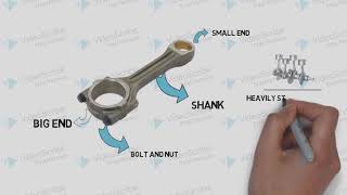 Design of Connecting Rod Lecture 1 [upl. by Kralc]