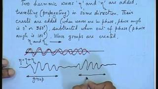 Mod01 Lec11 Waves  II [upl. by Ali761]