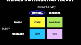 A2 PE Sp Psych Attribution Theory [upl. by Marola]