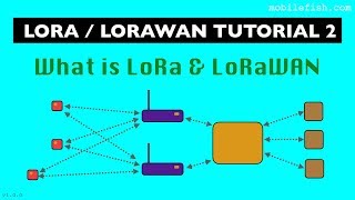 LoRaLoRaWAN tutorial 2 What is LoRa and LoRaWAN [upl. by Lucita731]