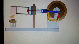 Motorul Stirling principiul de functionare [upl. by Adolfo]