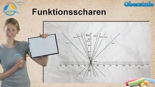 Funktionen  Funktionsscharen  Oberstufe â˜… Wissen [upl. by Nedmac251]