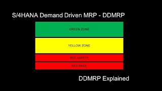 S4HANA DDMRP  Demand Driven Material Requirements Planning  DDMRP Explained [upl. by Risay]