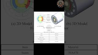 bldc motor parts diagram bldcmotor bldcfan gtu engineering automobile electrical [upl. by Nawiat]