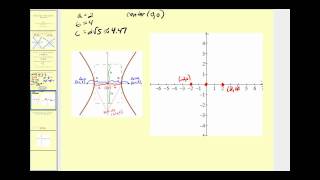 Conic Sections The Hyperbola part 2 of 2 [upl. by Reynolds565]