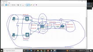 What is OSPF How to Configure OSPF on FortiGate Fortinet Firewall in Hindi [upl. by Sophey]