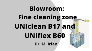 Fine cleaning zone of blowroom line UNIclean B17 and UNIflex B60 [upl. by Eadrahs]