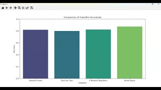 Depression Detection From Social Network Data Using Machine Learning Techniques  Python Project [upl. by Arihas]