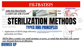 Sterilization methods Physical and Chemical [upl. by Nnaarat]