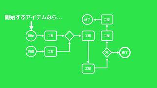 業務フロー図でシステム構築プロセス開始アイテム [upl. by Philoo]