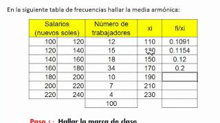 Media armónica para datos agrupados [upl. by Tennos]