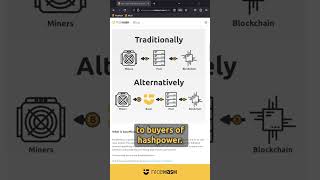 Earn more Bitcoin with your ASIC miners by selling your hashpower at NiceHash [upl. by Acire909]