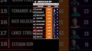 quotExplosive Victory Oscar Piastri heads McLaren 12 in final Mexico City GP practice 2024  f1 [upl. by Werbel]