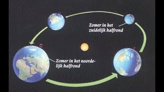 Klimaat zomer en winter [upl. by Roger]