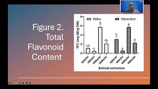 Optimizing Polyphenol Content and Extraction Methods for Antioxidant Constituents from Portulaca [upl. by Tito]