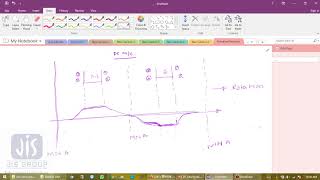 Armature Reaction Of Dc Machine [upl. by Skier989]