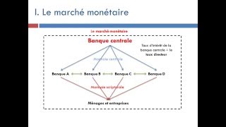 Le contrôle de la création monétaire [upl. by Dougherty]