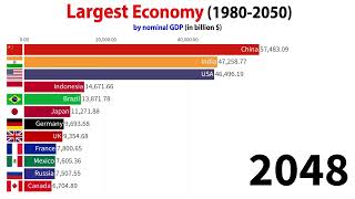 Largest Economy in 2050 Nominal GDP [upl. by Otilegna]