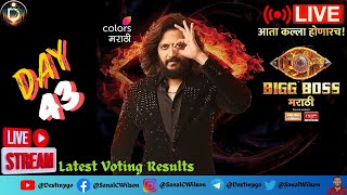 🔴LIVE BIGG BOSS Marathi Season 5 Latest Voting Results🔴 biggbossmarathi bbm surajchavan bbm5 [upl. by Aseen686]