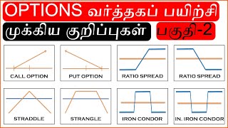 option trading basics for beginners in tamil share market tamil  stock market tamil  தமிழ் 002 [upl. by Einhapets103]