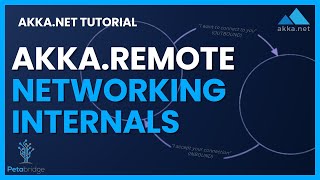 AkkaNET Internals How AkkaRemote Connections Work [upl. by Leban]