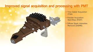 Spectromètre à émission optique ARL série iSpark™ Thermo Scientific [upl. by Saylor610]