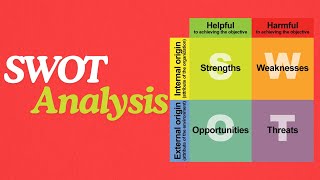 SWOT Analysis [upl. by Nassir]