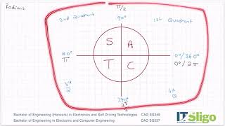 Trigonometry Theory Unit Circle Leaving Cert Higher Level Maths [upl. by Merrilee834]