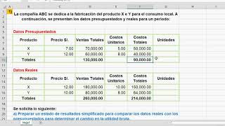 Análisis de la Utilidad Bruta  Caso Compañía ABC  Datos del caso [upl. by Llerrej]