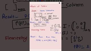 CSIR NET JAM Linear Algebra Quick Revision Part 1 [upl. by Tsnre]