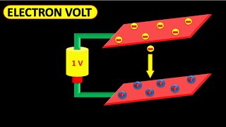 Smallest unit of energy  Why is electron volt used  How powerful is an electron volt [upl. by Fiore308]