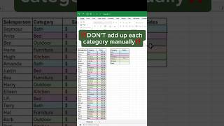 The Fastest Way to Master GROUP BY in Excel [upl. by Nnairac]