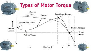 Three Phase induction motor torque தமிழில் [upl. by Hedelman]