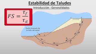 Estabilidad de Taludes  Generalidades  Mecánica de Suelos II [upl. by Ayikahs742]