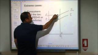 ASLevel Economics Video 14 Indirect Taxes and Subsidies [upl. by Hett296]