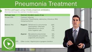 Pneumonia Microbiology Tests amp Treatment – Respiratory Medicine  Lecturio [upl. by Adnoma]