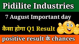 Pidilite share latest news।। pidilite share।। pidilite stock analysis।। [upl. by Acebber]