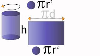 Surface Area of a Cylinder  Maths  FuseSchool [upl. by Finstad728]