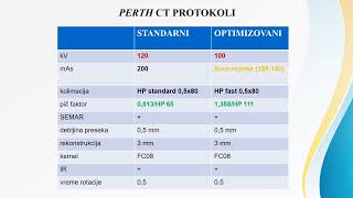 Doktorat  Milica S Stojadinović  Optimizacija protokola kompjuterizovane tomografije za [upl. by Phedra912]