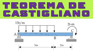 TEOREMA DE CASTIGLIANO EN VIGAS EJERCICIOS RESUELTOS PASO A PASO Y FÁCIL [upl. by Ulrike]