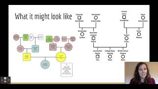 Career Genogram [upl. by Wulfe]