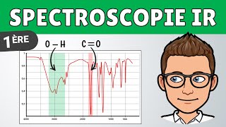 Spectroscopie infrarouge IR ✅ Méthode  Physique Chimie [upl. by Eseenaj17]