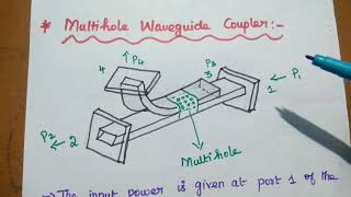 Directional Coupler  S parameters and Its applications [upl. by Mima]