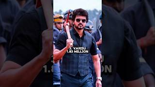 Top 10 Most Liked South Indian Movie Trailers In 24 Hours 🔥🤯 shorts [upl. by Fredie]