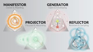 The Aura Types  Ra Uru Hu  Human Design System [upl. by Ailil]