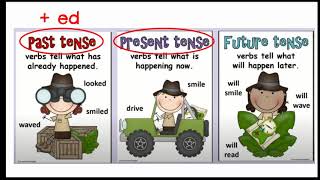 K2 Verbs Lesson 4 Grammar Inflectional Endings Adding ed and ing to Verbs with Short Vowels [upl. by Coryden295]