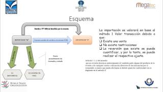 CASO DE VALORACION EN ADUANAS VALOR TRANSACCION METODO 1 [upl. by Igic137]