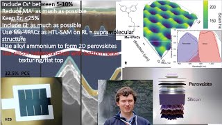 Perovskite on Silicon Tandem Solar Cells 346 PCE Composition Components Hole Transporting SAM [upl. by Lleunamme214]